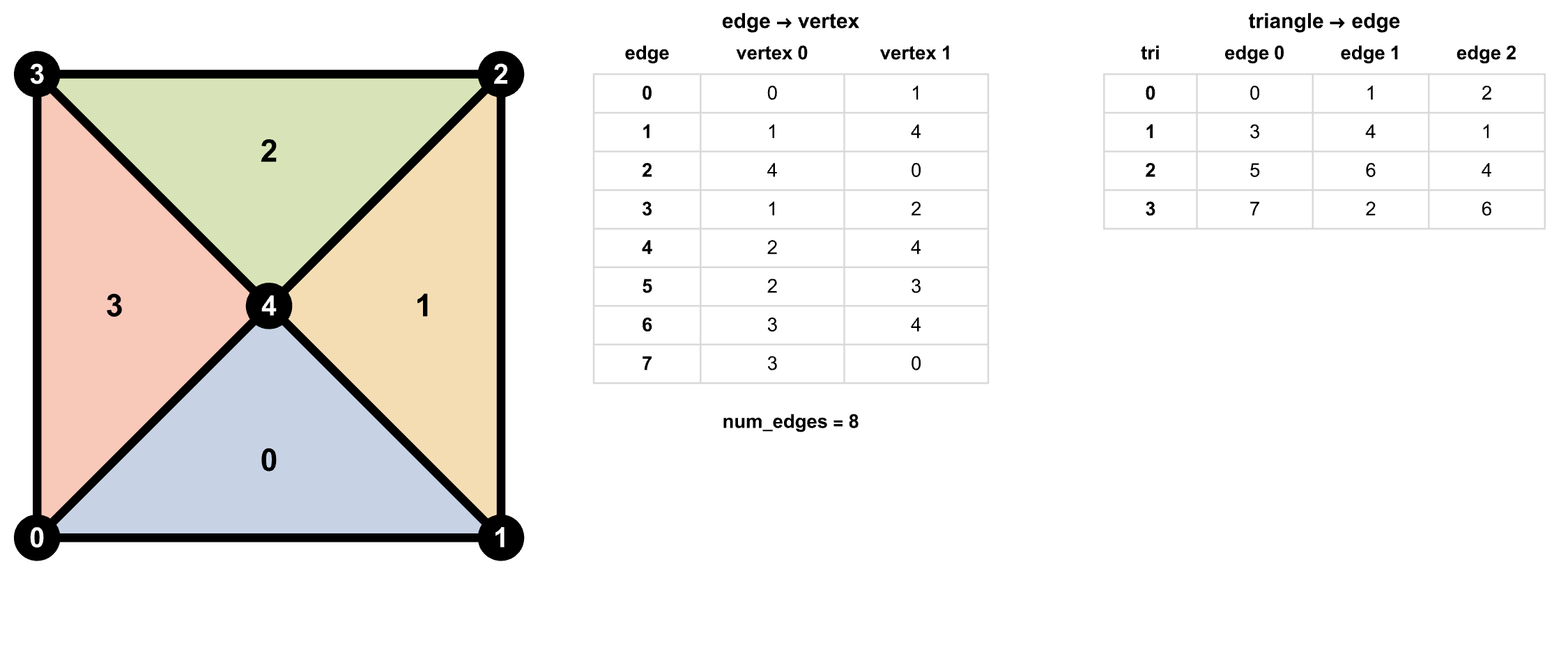 cpu_insert_final