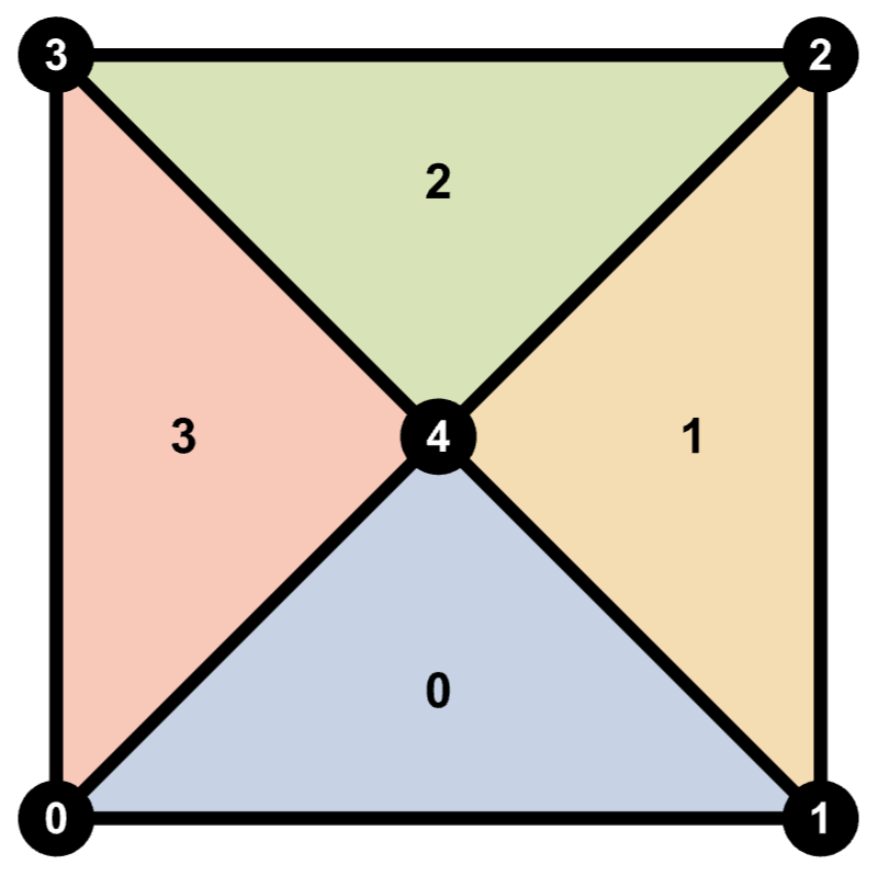 example_mesh