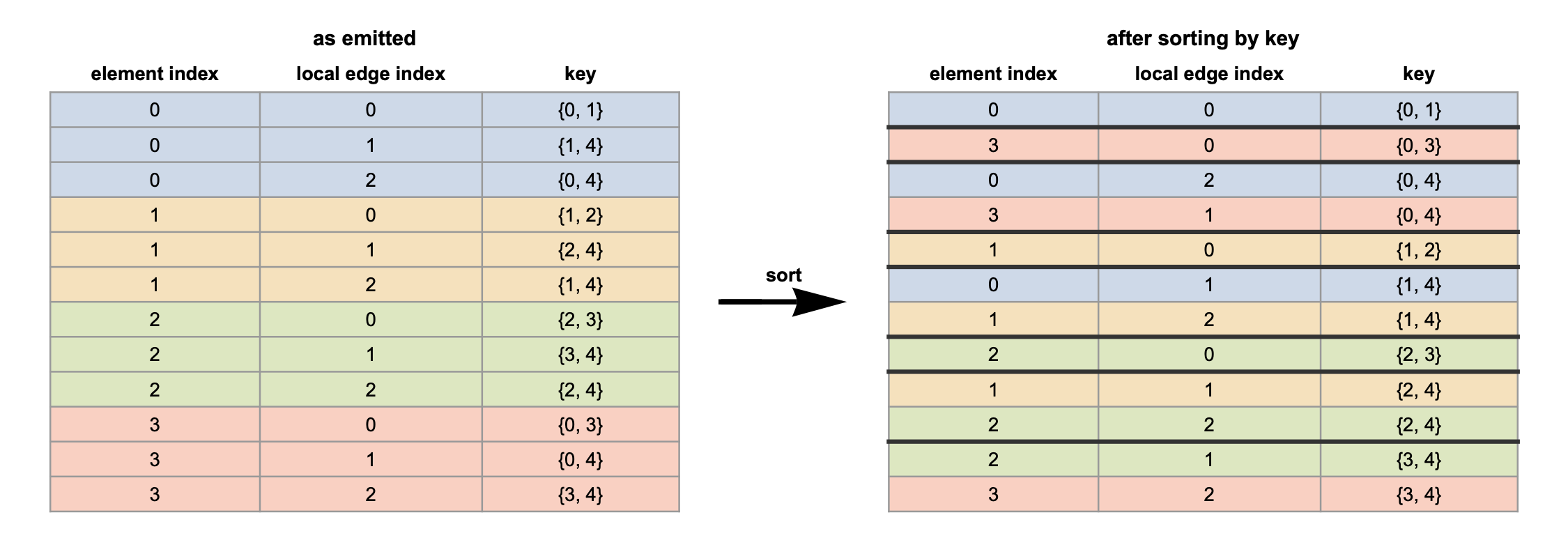 gpu_sort