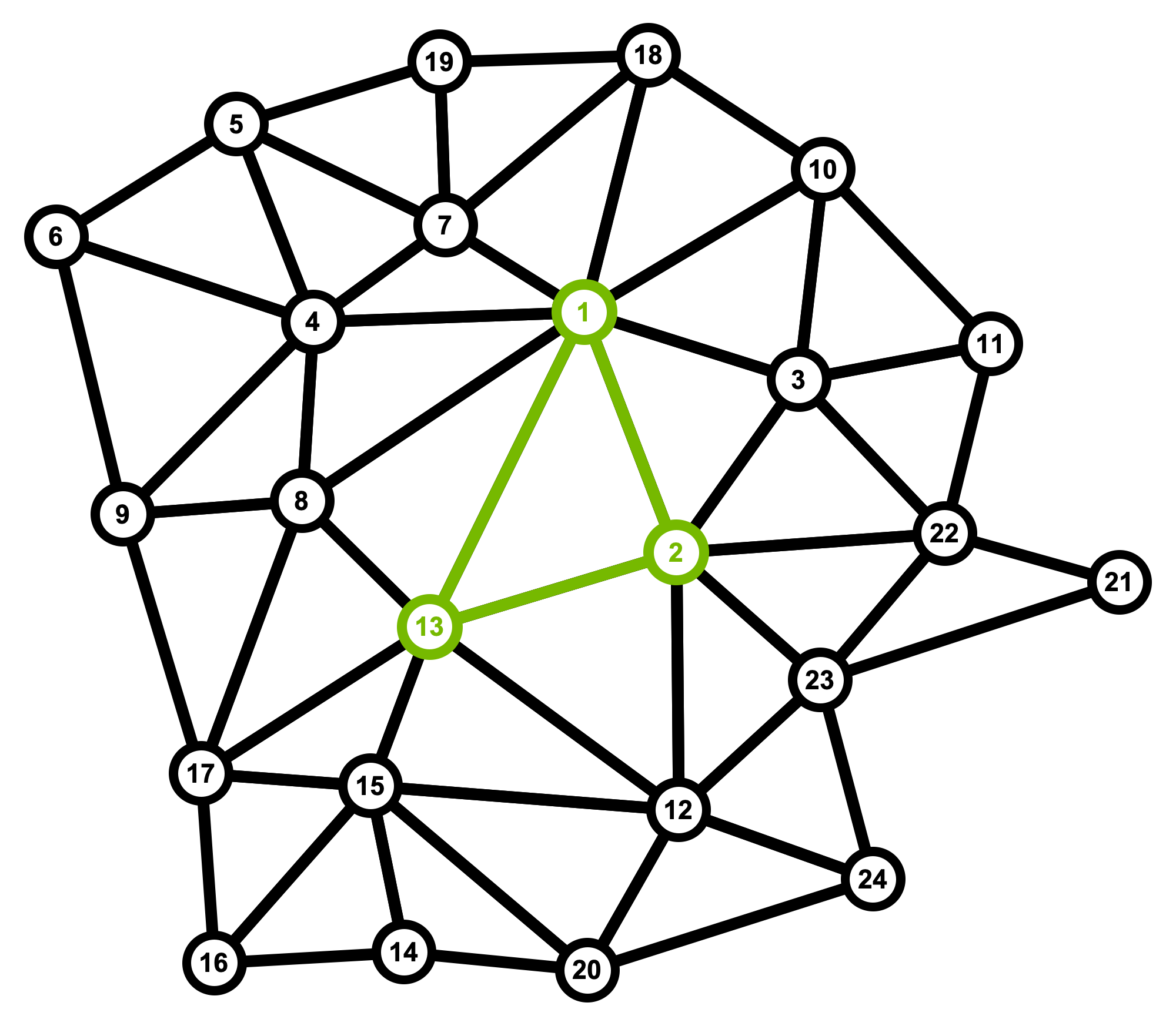 mesh_data_access