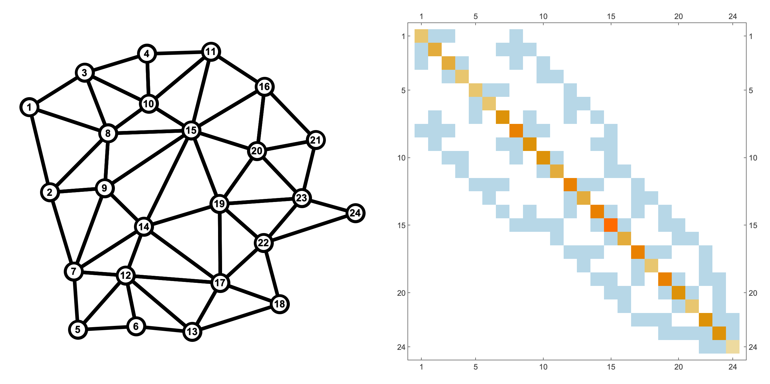 mesh_random_numbering