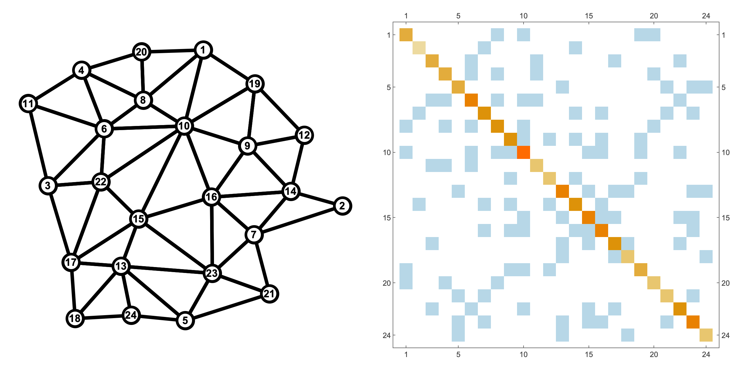 mesh_random_numbering