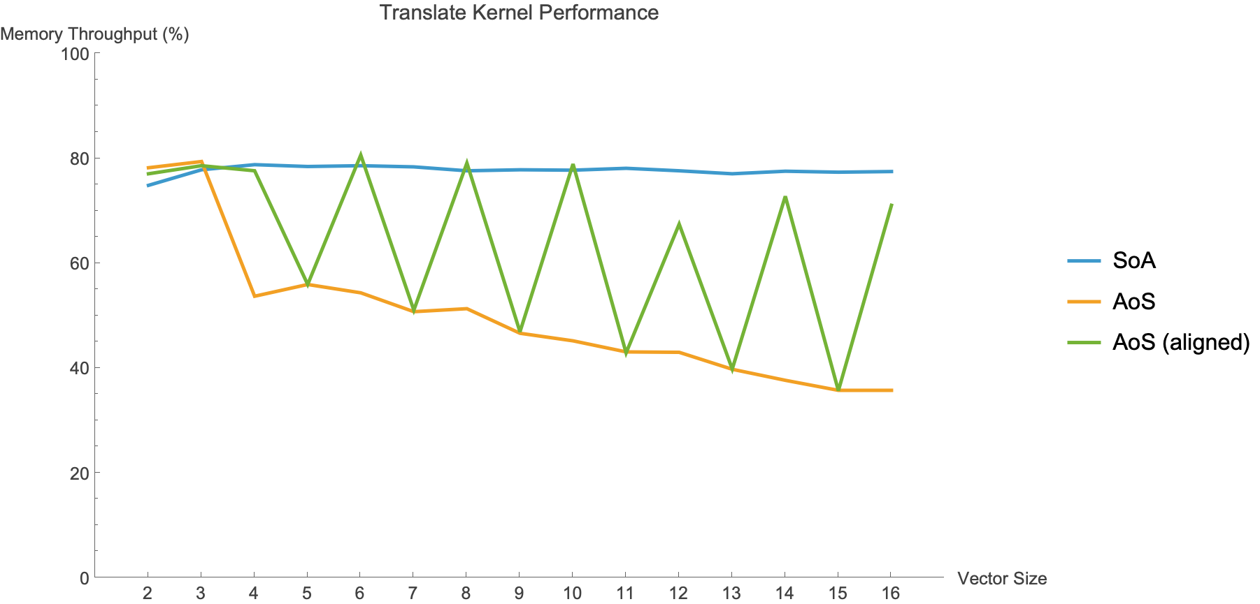 translate_kernel_perf